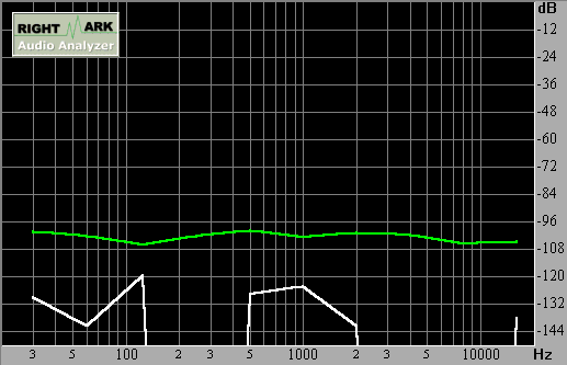 Spectrum graph